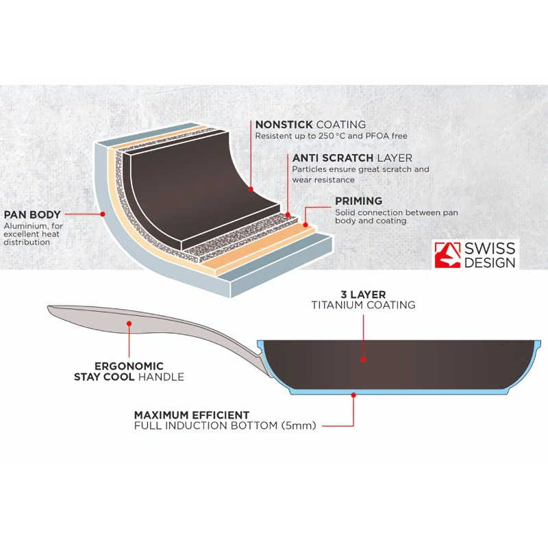Kuhn Rikon Allround 28cm Frying Pan Non-Stick